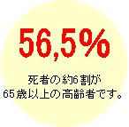 56,5