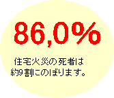 86,0